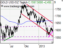 Gold1303